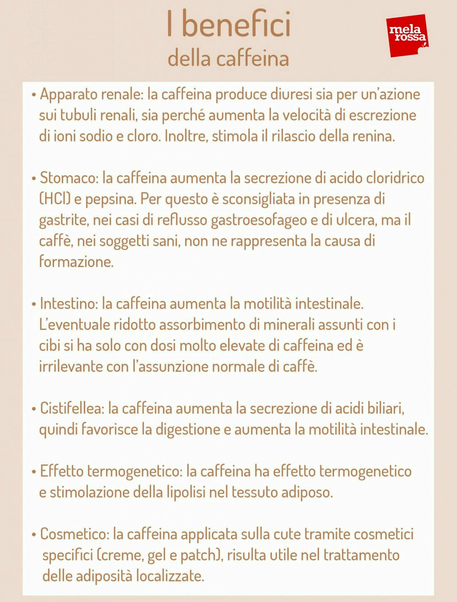 Relazione Tra Lintensita Del Caffe E La Caffeina
